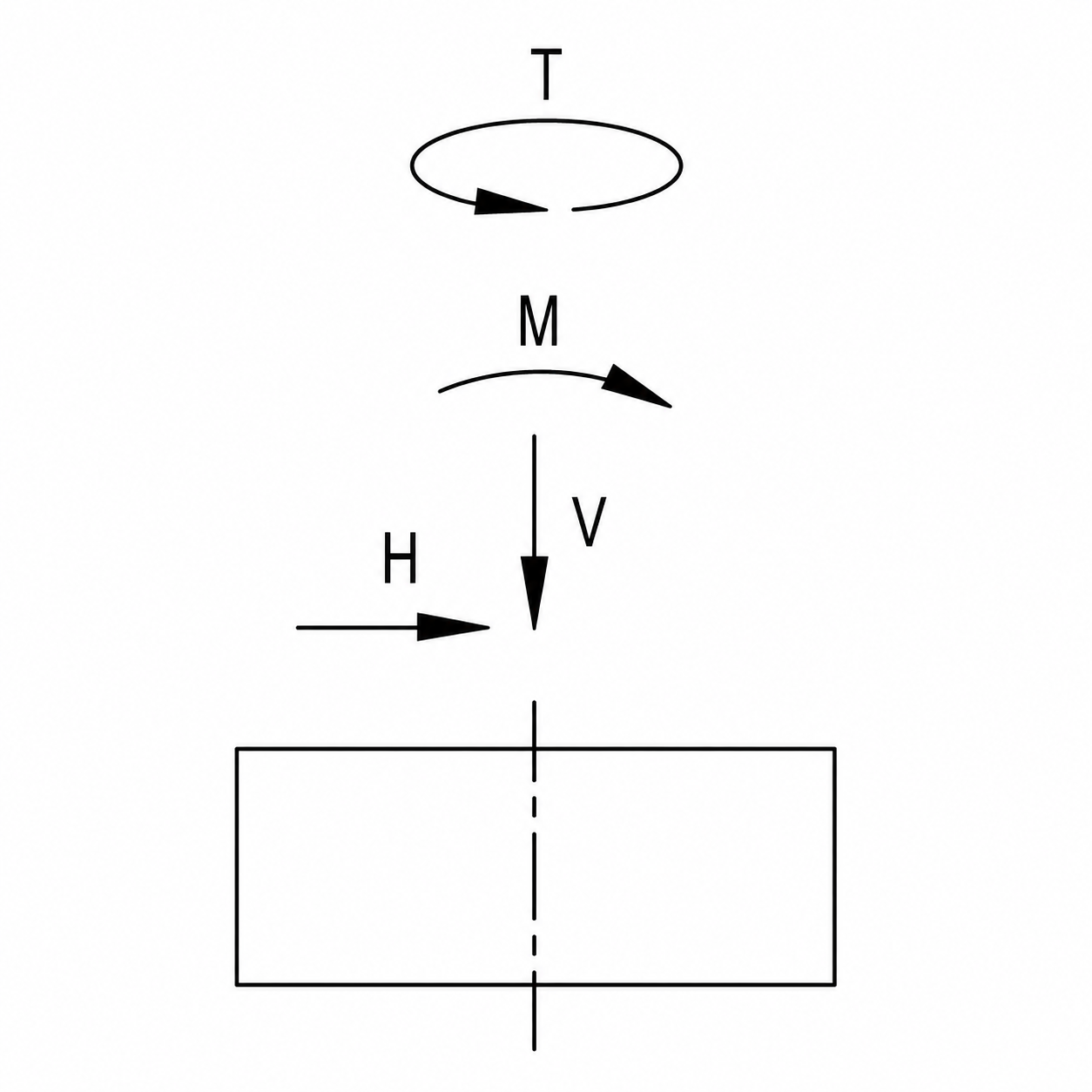 Force direction reference diagram